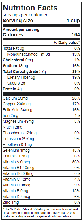 Potatoes Nutrition Facts